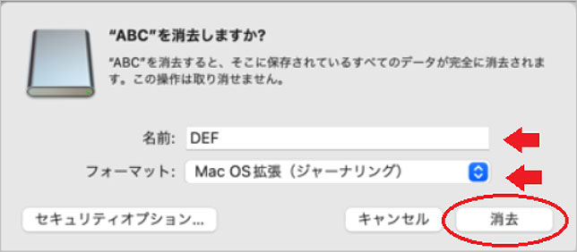フォーマットを開始